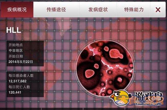《瘟疫公司》中文版评测：瘟疫才是世界主人图片1